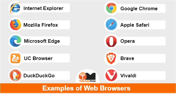 10 Essential Examples Of Web Browsers Tutorialsmate